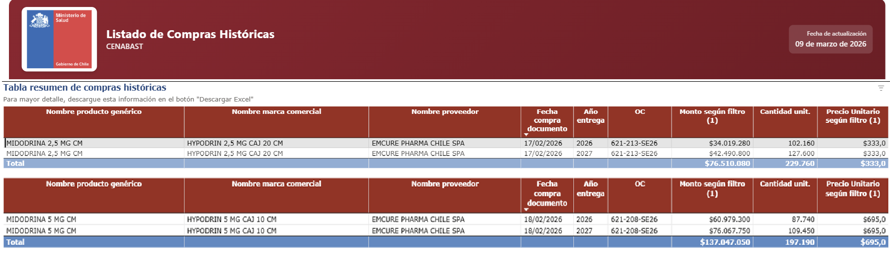 compra cenabast midodrina