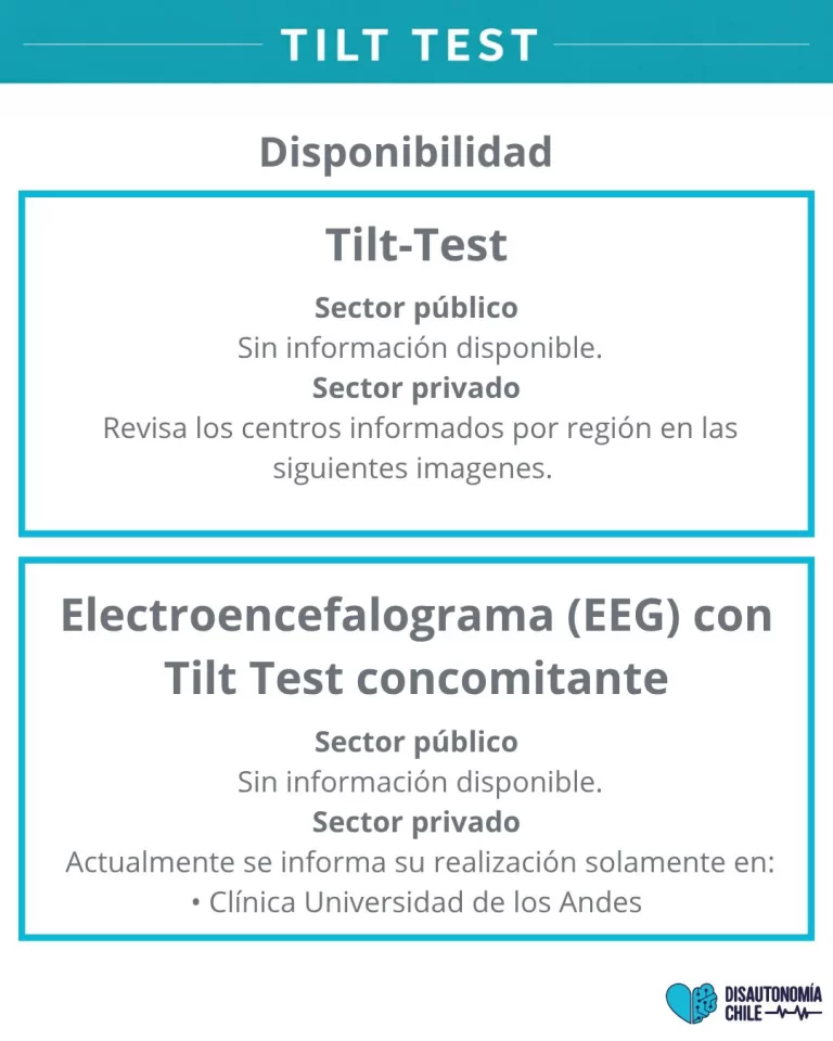 Instagram post from disautonomiacl. This post is in position 2.